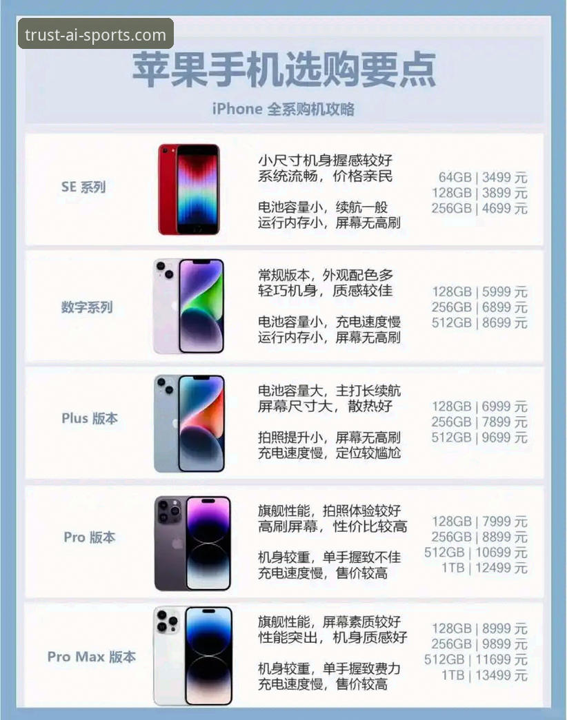 爱体育苹果下载 vs 安卓下载：哪个更适合iPhone用户？全面对比与选择指南